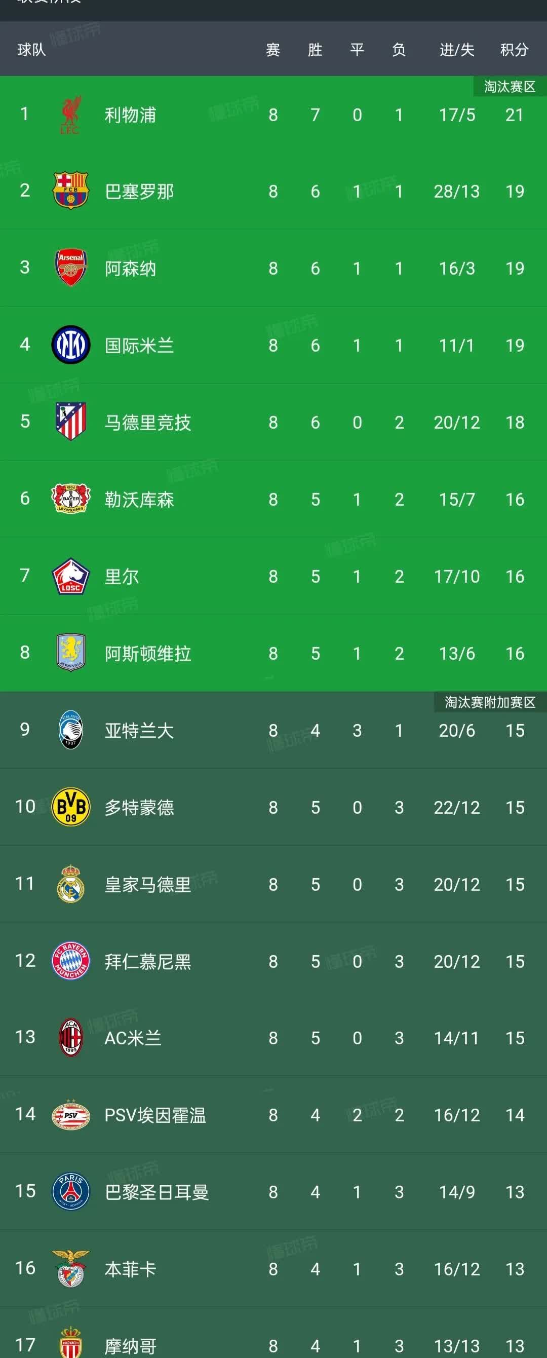 世俱杯2025-意甲球队抢分打破天际，战绩逐渐稳定