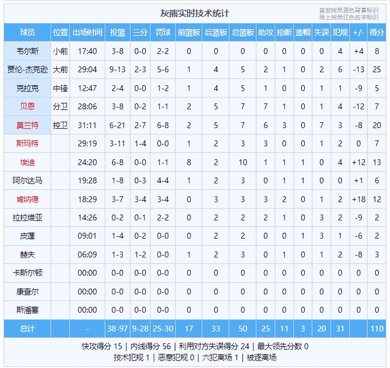 世俱杯赛制-进攻火力全开，主场大胜提升士气的简单介绍
