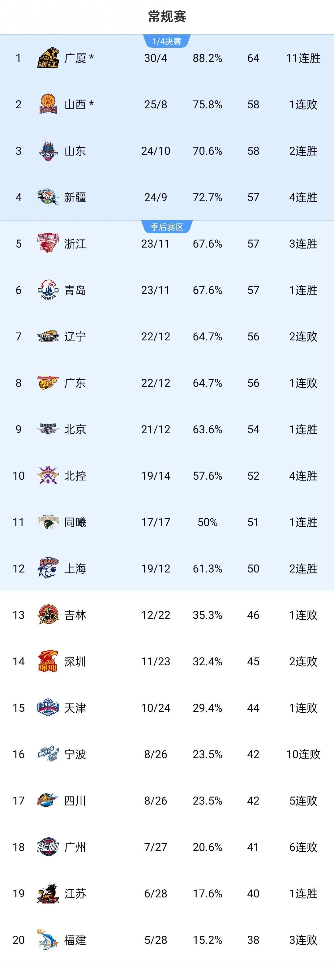 世俱杯2025-吉林男篮锋芒毕露，团结一致稳操胜券的简单介绍